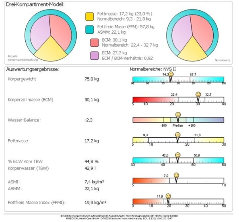 BIA Messung_Nephrologicum Kaufbeuren
